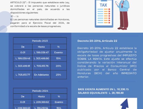 Tabla progresiva 2024